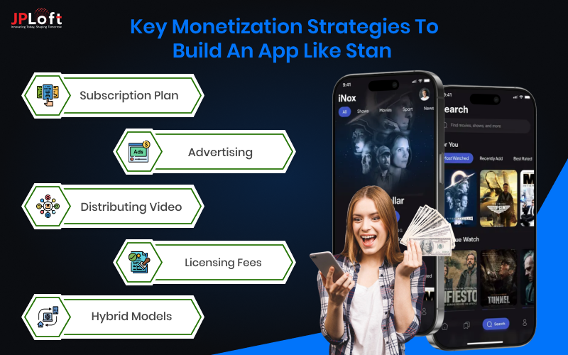 Key Monetization Strategies to Build an App like Stan